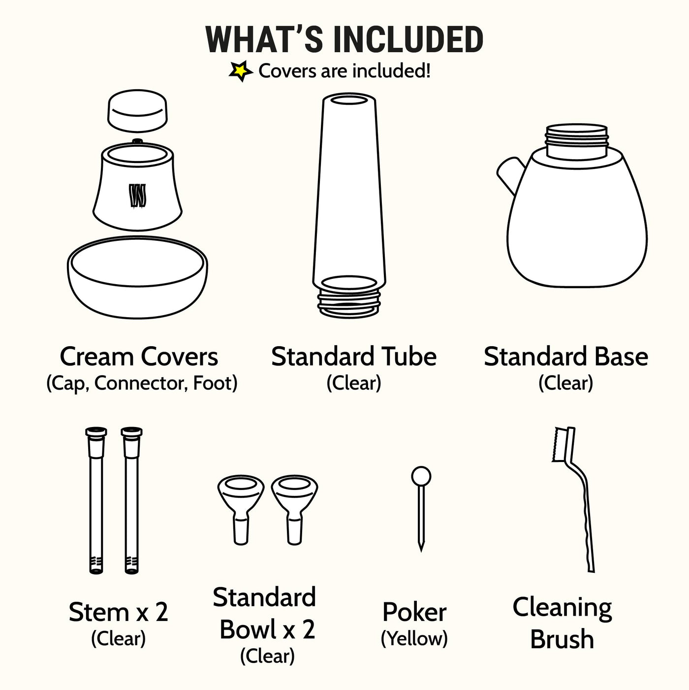 illustration of what's included in the crema shite clear bong set 